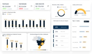 Data Visual Analysis Report