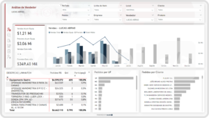 Strategic Business Performance Analysis