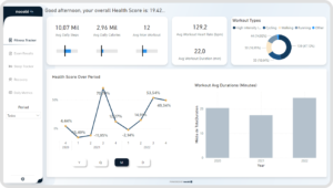 Sales Performance Report