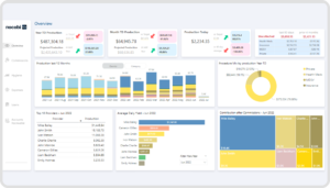 Performance Management Dashboard