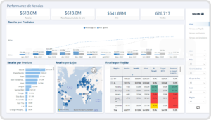 Sales Performance