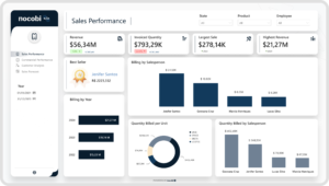 Sales Performance Report