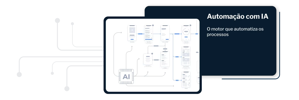 Diagrama representando um fluxo de automação de processos com Inteligência Artificial, destacando como a IA otimiza operações empresariais.