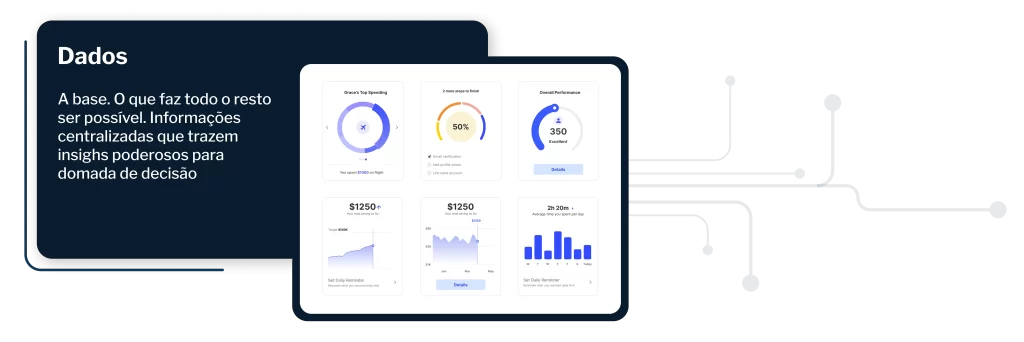 Painel de dados exibindo gráficos e métricas de desempenho, representando a importância da centralização de informações para a tomada de decisão. BI, dashboards, análise de dados, automação, e insights estratégicos