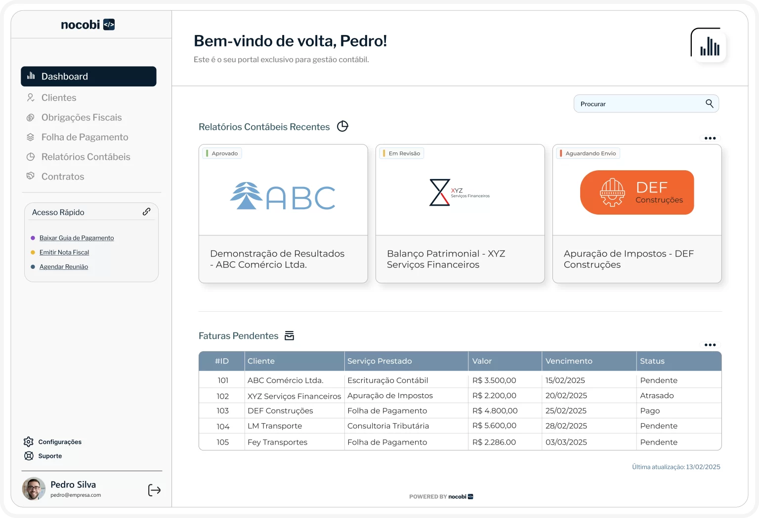 Interface de um portal de gestão contábil da Nocobi, exibindo dashboard com relatórios financeiros, faturas pendentes e atalhos para ações rápidas.