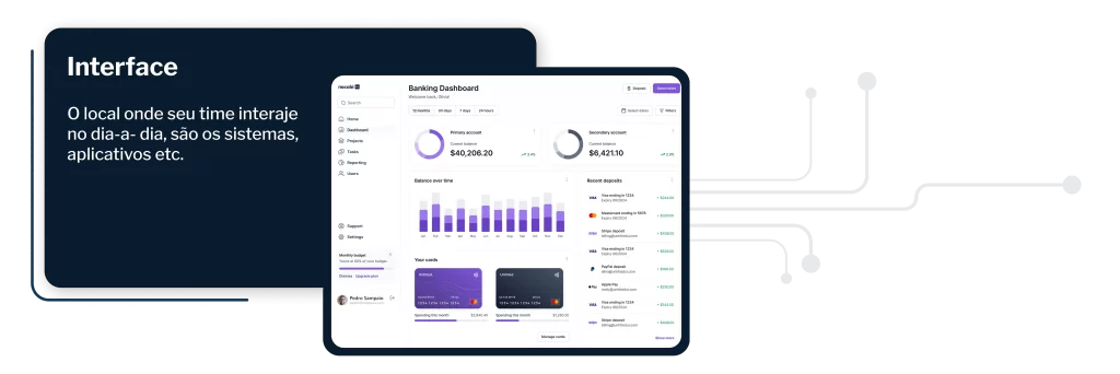 Dashboard digital mostrando gráficos e métricas financeiras, exemplificando a interface utilizada por equipes para monitoramento e gestão.