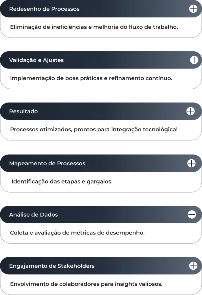 Lista de etapas do processo de otimização empresarial, incluindo redesenho de processos, validação, análise de dados e engajamento de stakeholders, apresentadas em um menu expansível.